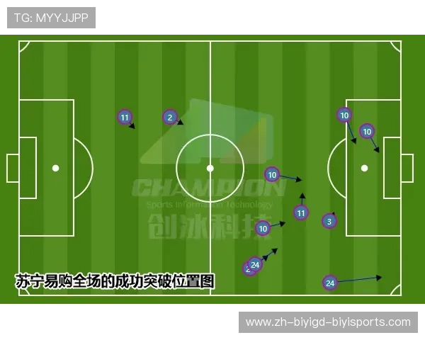 顶级联赛案例复盘：五后卫如何瓦解高位逼抢战术